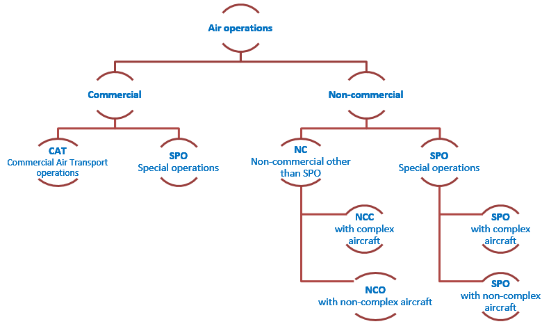 ga-airops-main-diagram.png