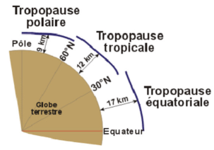 tropopause1.png