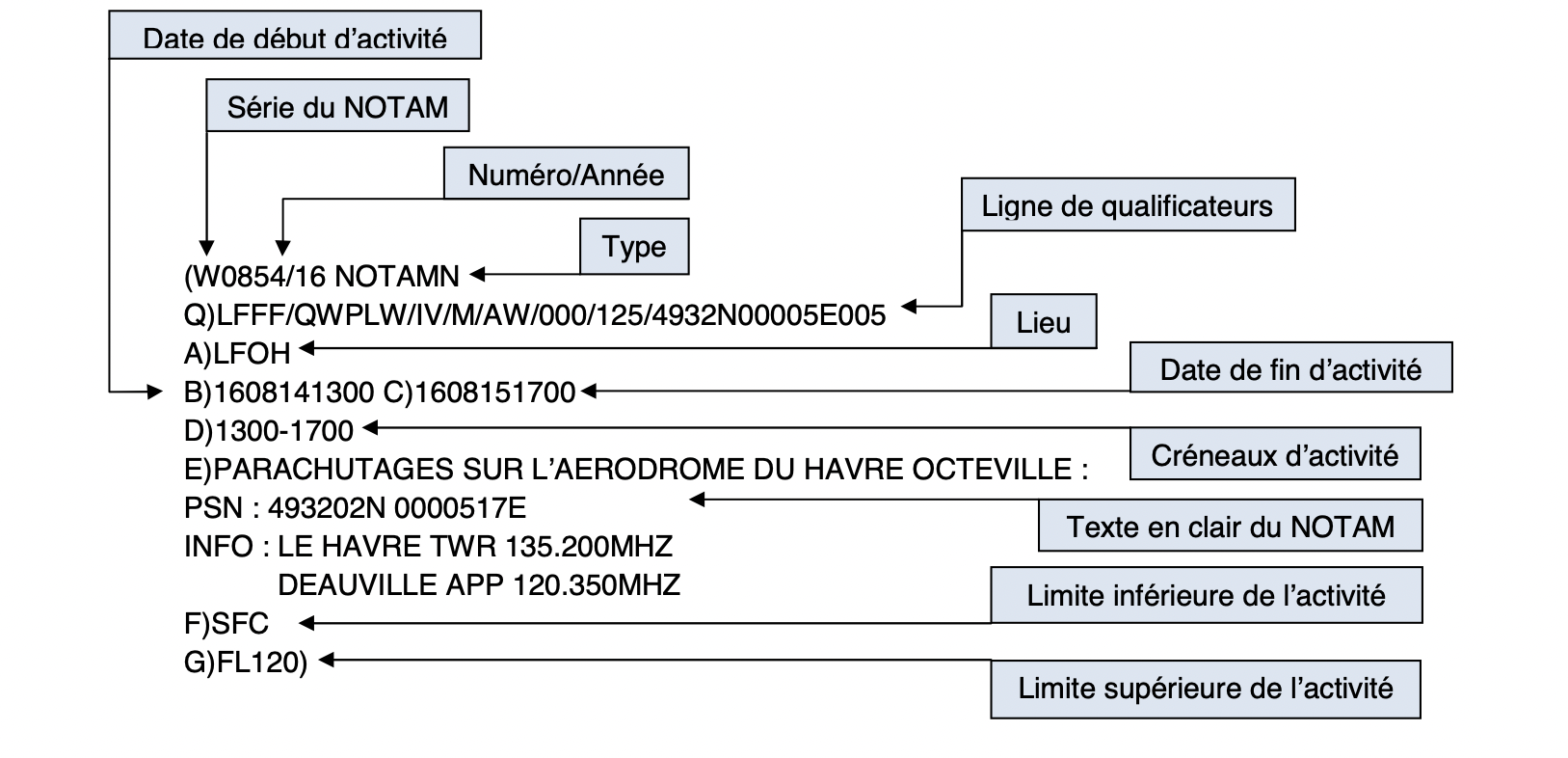 notam.png