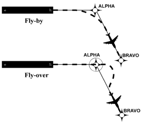 RNAV | Documentation IVAO France