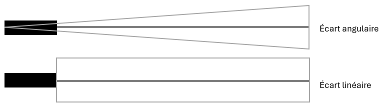 ecart_rnp.png