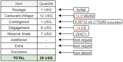 bilan_carburant_cat.png