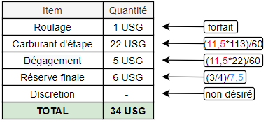 bilan_carburant_nco.png