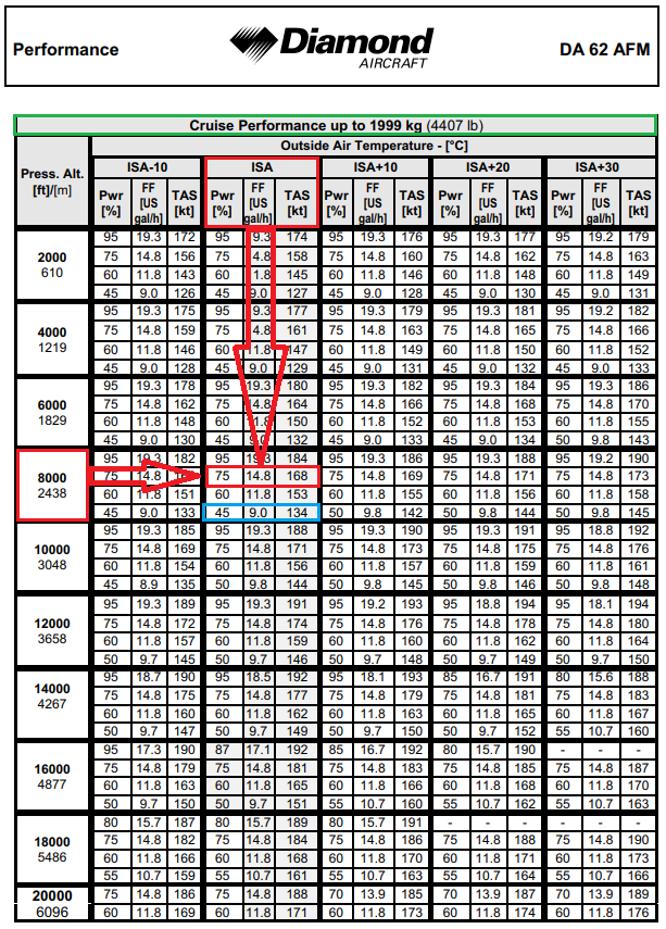 da62_cruise_perf_table.png
