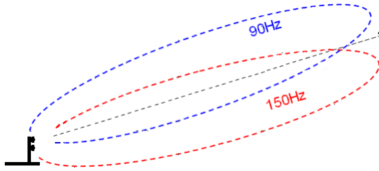 glide_hz.png