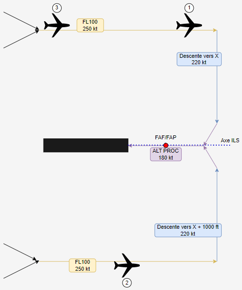 guidage deux flux.png