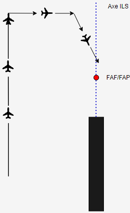 guidage ils.png