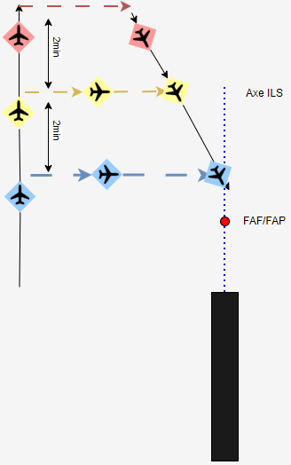 guidage multiple ils.png