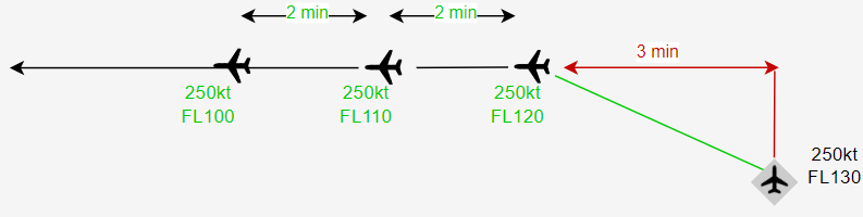 raccourcir trajectoire.png
