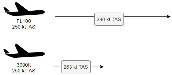 relation tas altitude.png