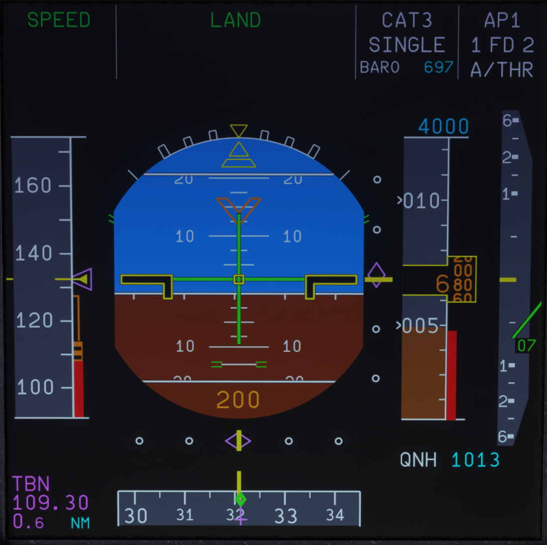 Minimas Airbus