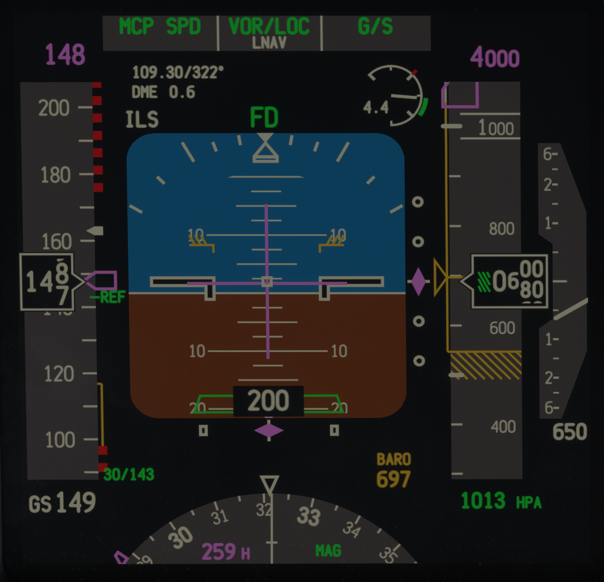 Minimas Boeing.png