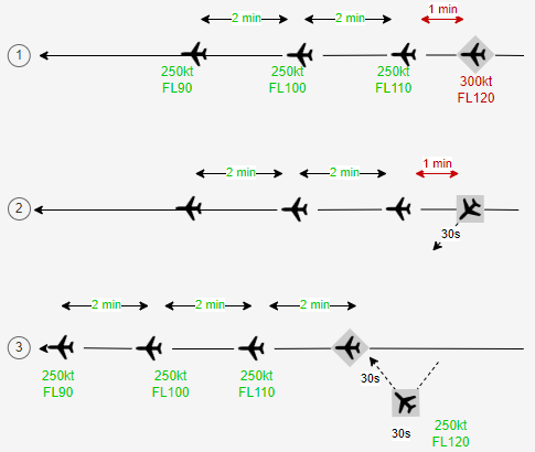 technique du triangle.png