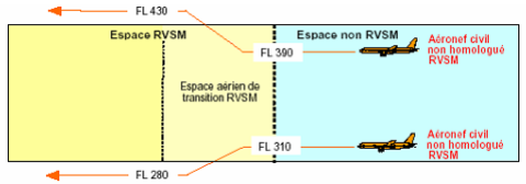 transition_cvsm-rvsm.png