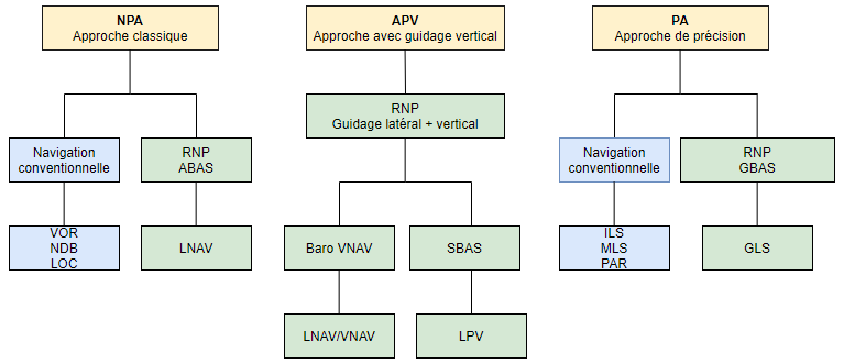 approach_type.png
