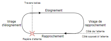 attente.png