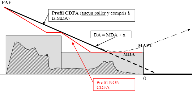 cdfa.png