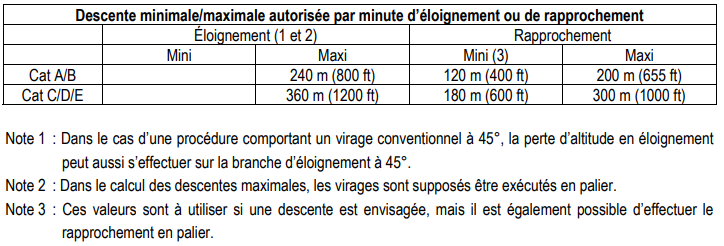 descente_inversion_hippo.png