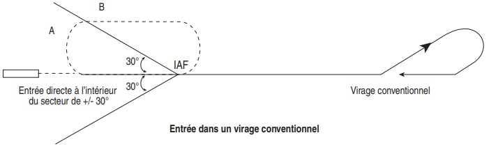 entrée_dans_un_virage_conv.png