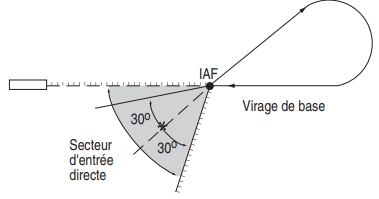 entrée_en_virage_de_base.png