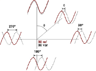 fonctionnement_freq_vor.png