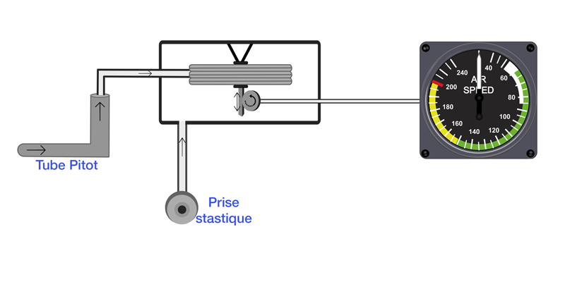 instrument_anemometre.png