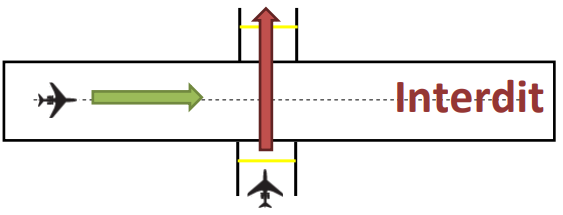 15 utilisation piste.png