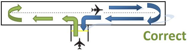 18 utilisation piste.png