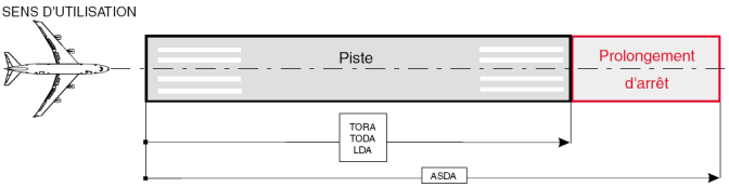 avec_prolong_arret.png