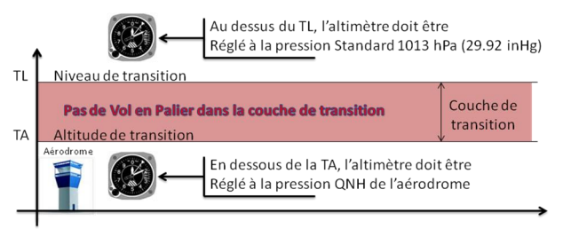 couche_de_transition.png