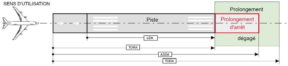 declared_distances1.png