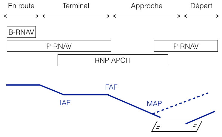 rnav_types.png