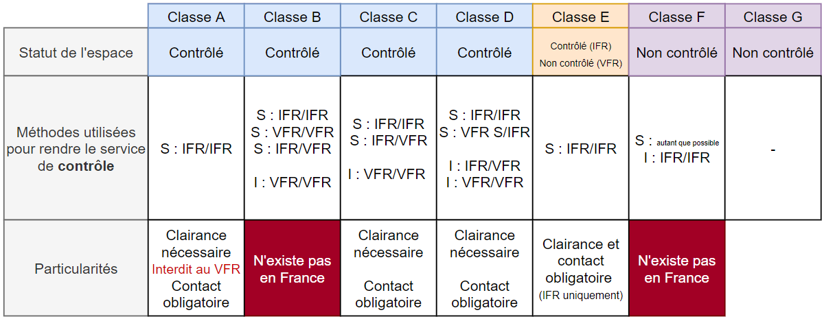 tableau_classe_d'espace.png