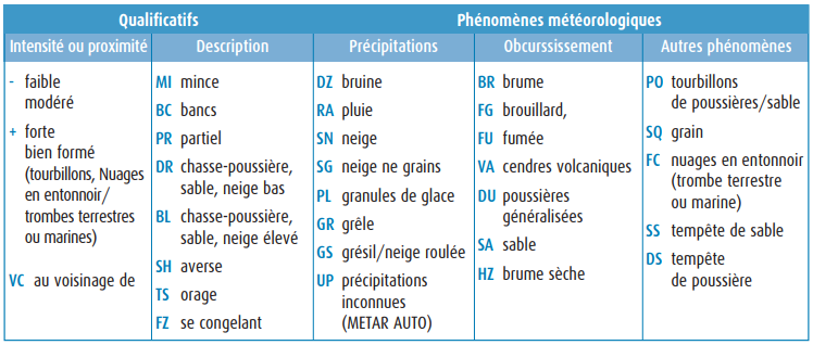 temps_présent.png