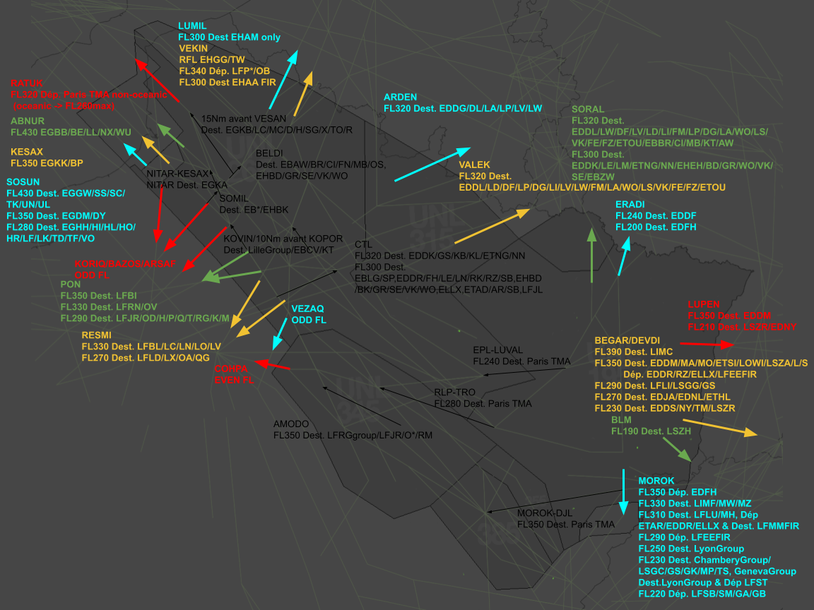 Synthèse LOA sortie LFEE.png