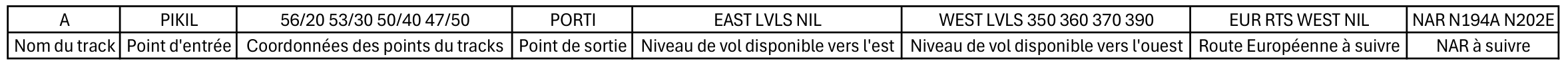 Description track message.png