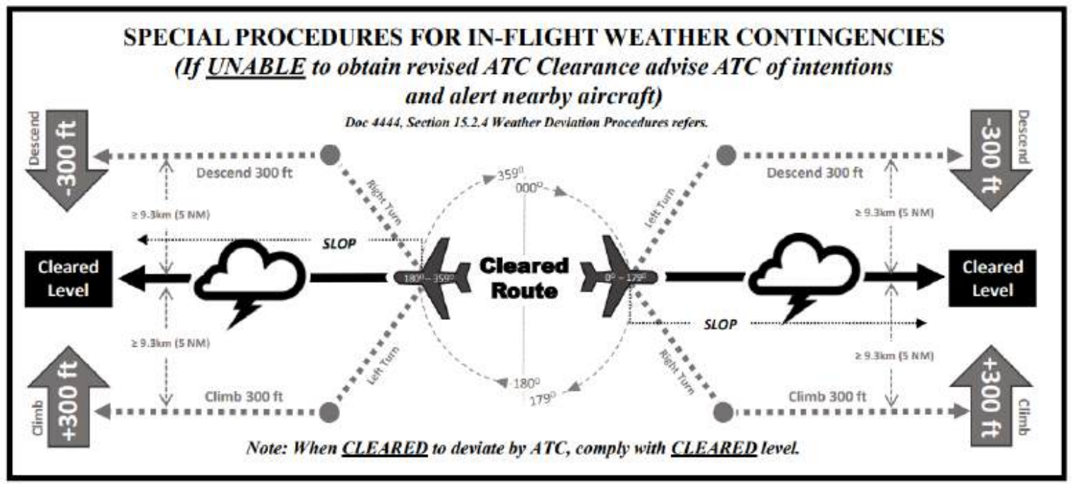 WX contingency.png