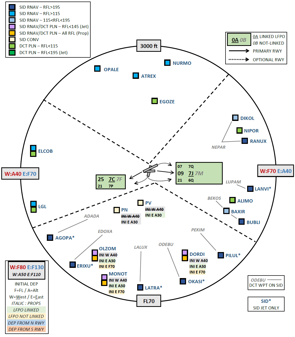 LFPB_SID_2610