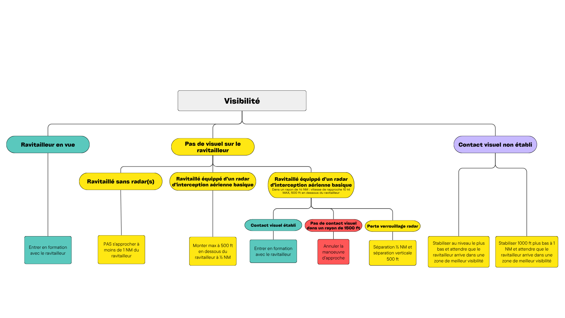 Organigramme des ventes.png