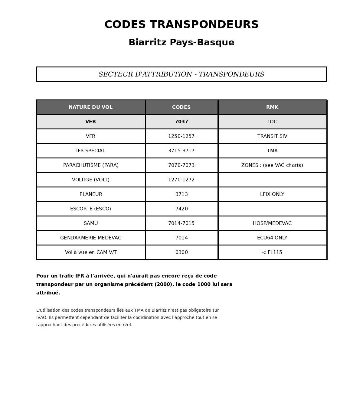 codes_transpondeurs_lfbz_.jpg